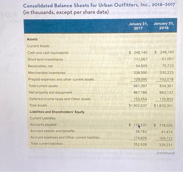 4.1 and following the financial statement connect information presented for Urban Outfitters,