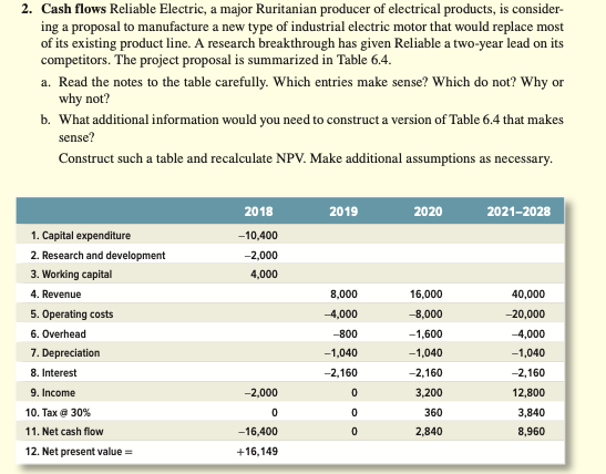 Part B please 2. Cash flows Reliable Electric, a major Ruritanian