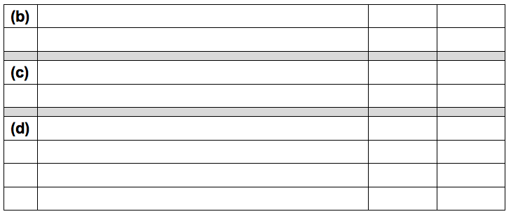 bad debts using the allowance method and the aged uncollectible accounts receivable