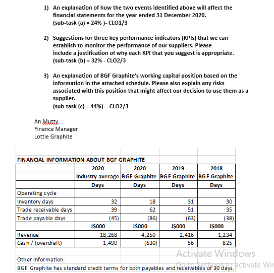 is now March 2021 and the financial statements currently being prepared for