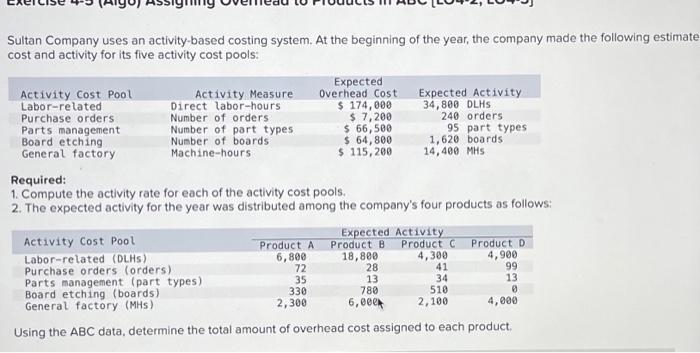  Sultan Company uses an activity-based costing system. At the beginning of