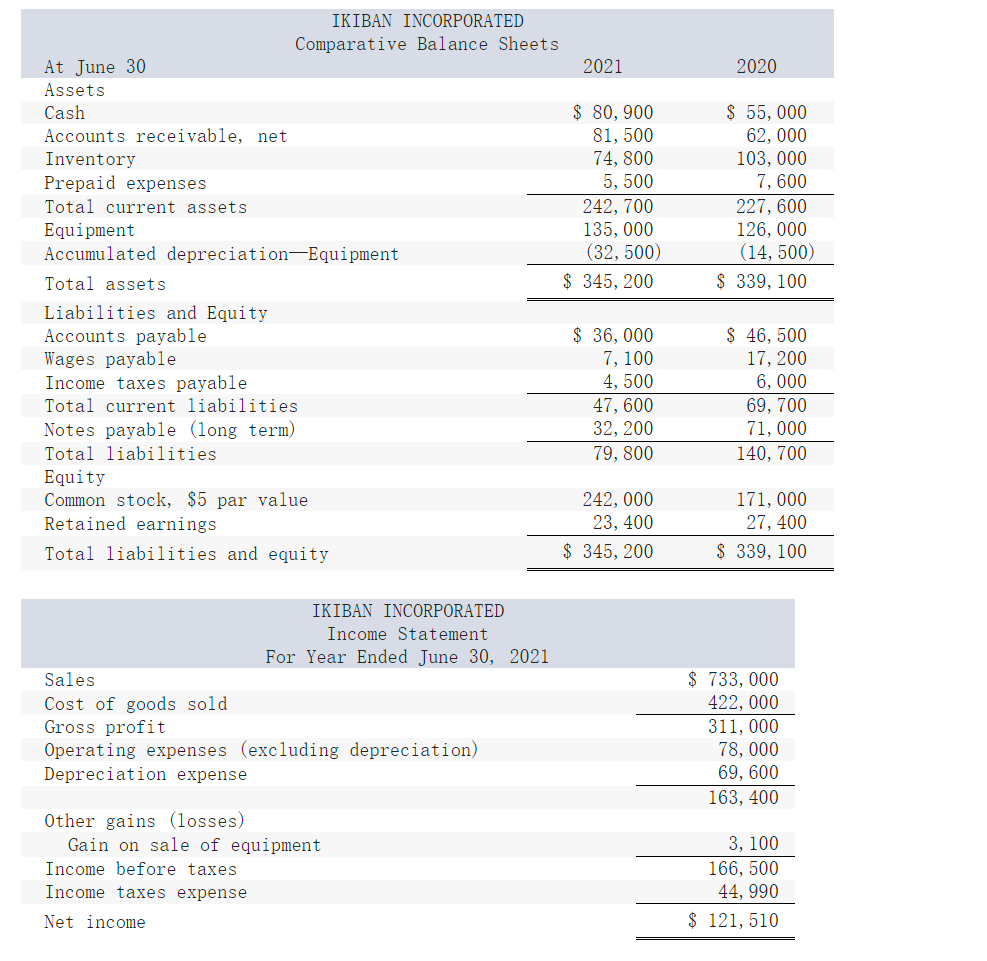  Additional Information A $38,800 note payable is retired at its $38,800