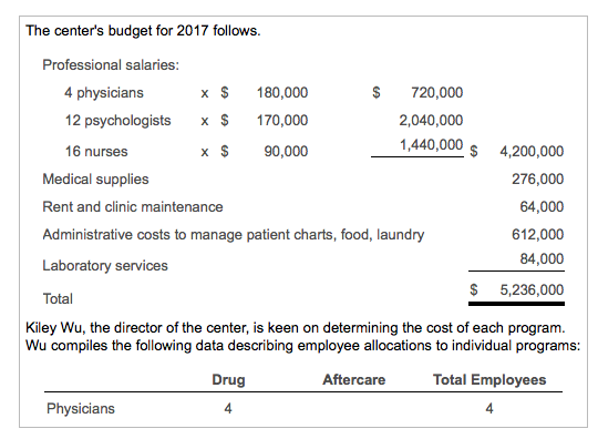 the icon to additional information.) Wu has recently become aware of activity-based