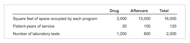 costing as a method to refine costing systems. She asks her accountant,