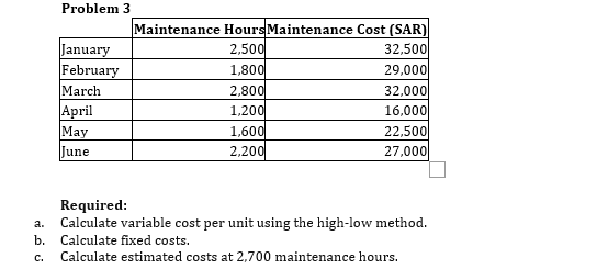 Use excel Problem 3 Maintenance Hours Maintenance Cost (SAR) January 2,500 32,5001
