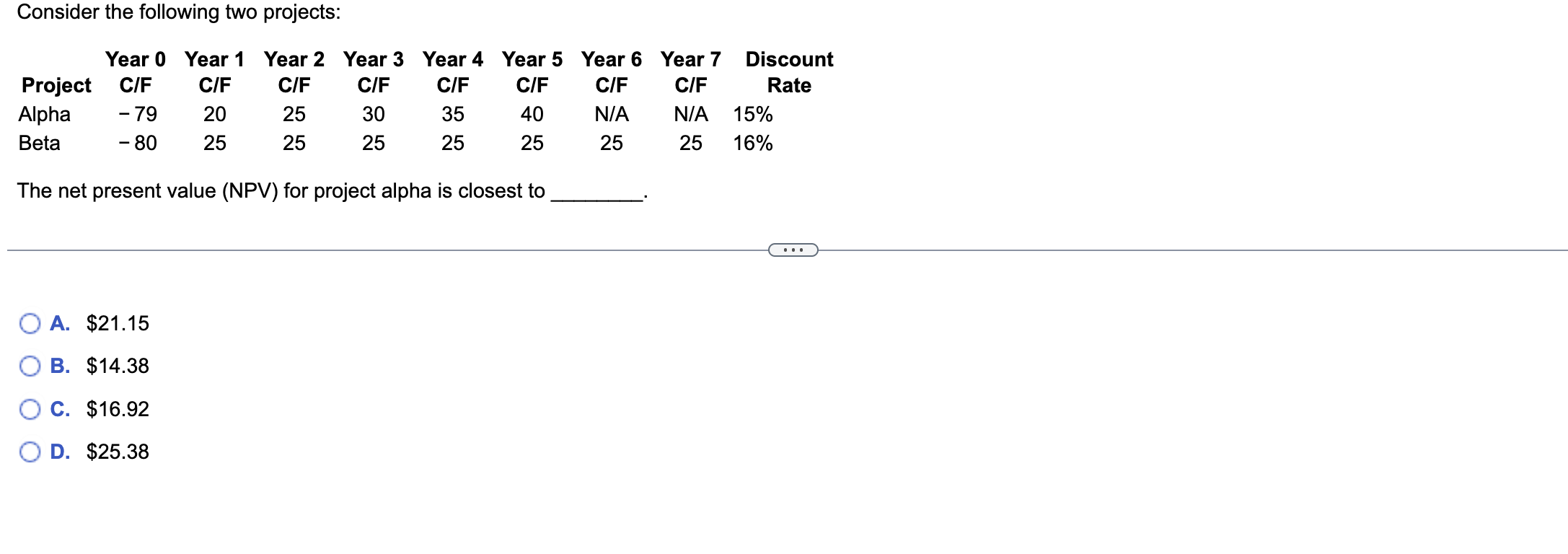 Using the data in the following table, , calculate the return