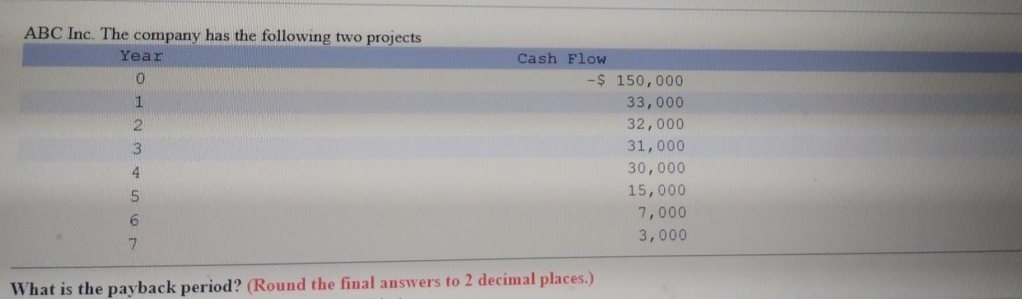step by step formula not excel ABC Inc. The company has