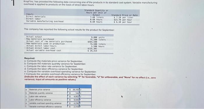 in this part 28,100 is wrong please resolve The direct materials and