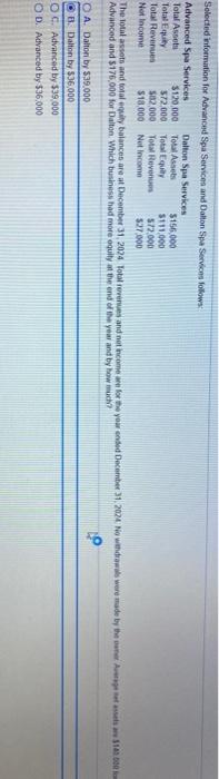  Selected information for Advanced Spa Services and Dalton Spa Services follows: