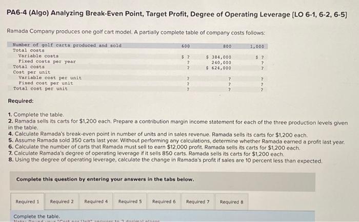  1. Complete the table. 2. Ramada sells its carts for $1,200
