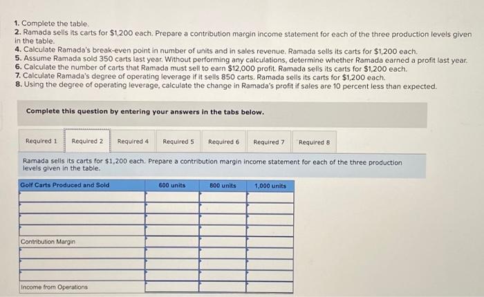 production levels given in the table. 4. Calculate Ramada's break-even point in