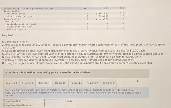 number of units and in sales revenue, Ramada sells its carts for