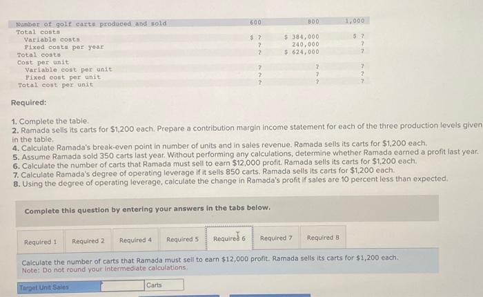 any calculations, determine whether Ramada earned a profit last year. 6. Calculate