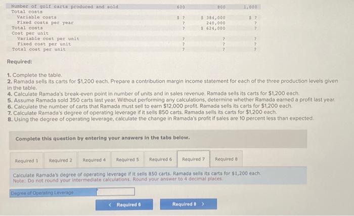the number of carts that Ramada must sell to earn $12,000 profit.