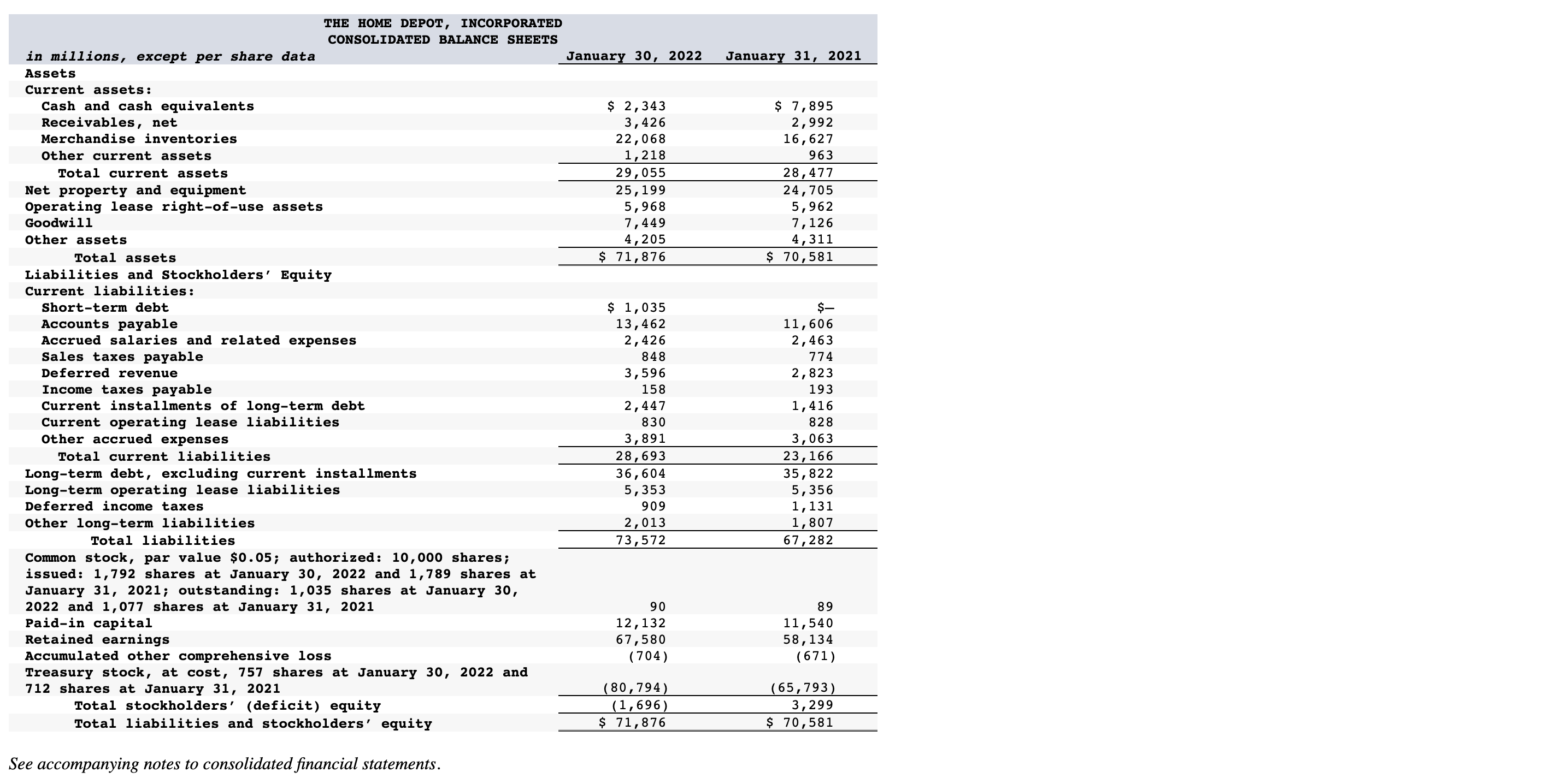 a measure of earnings or returns and Net Property and Equipment as