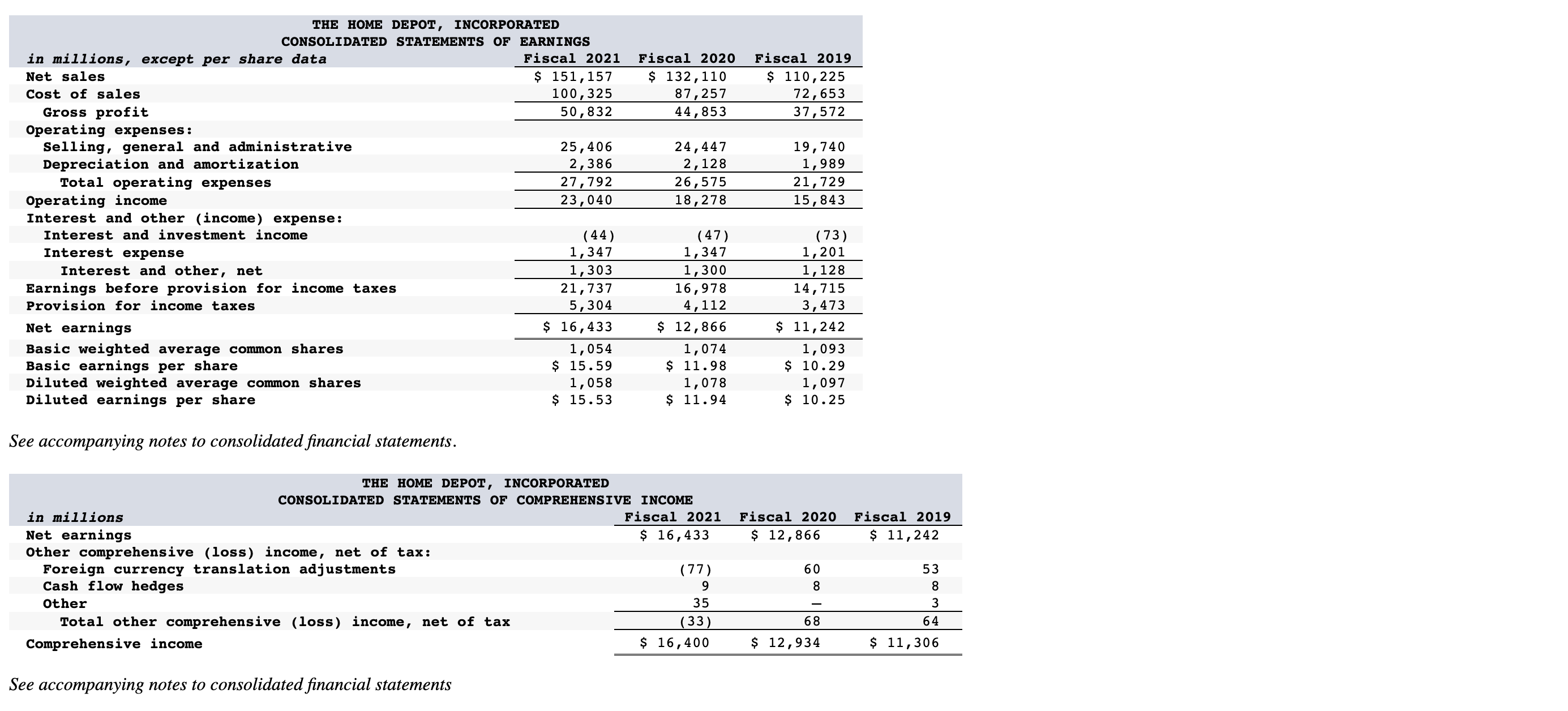 the invested capital base. Assume the weighted-average cost of capital is 10