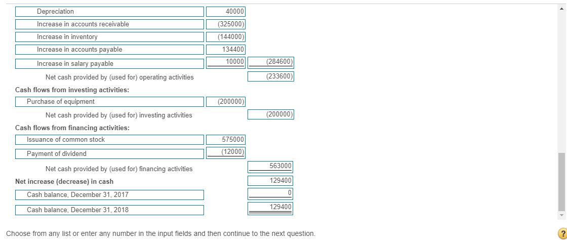 c. $24,000 for 2018 rent on a store building In February, Antique