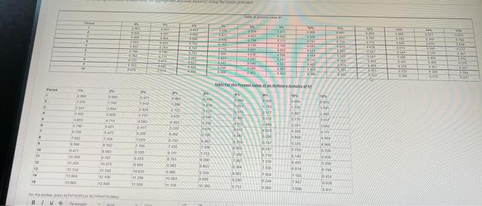 mutually exclusive projects A and B. Each project requires an initial investment