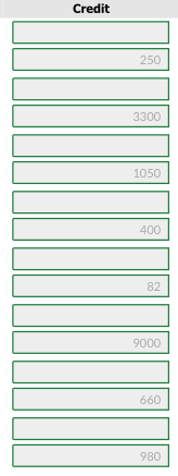 the month ending July 31. (Credit account titles are automatically indented when