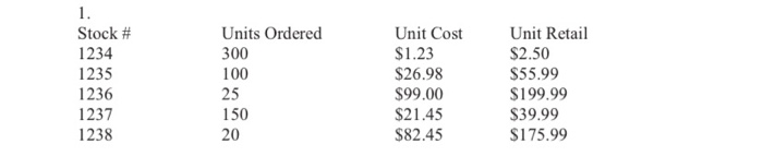 input formulas that will calculate the following: a. Total cost for each