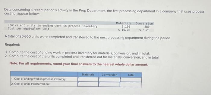  Data concerning a recent period's activity in the Prep Department, the