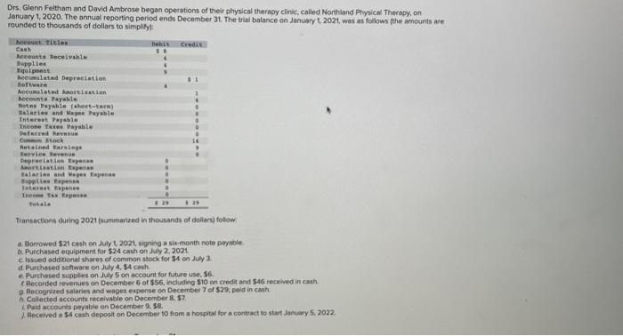 PLEASE HELP COMPLETE THE INCOME STATEMENT FOR THE UNADJUSTED, ADJUSTED, & POST-CLOSING