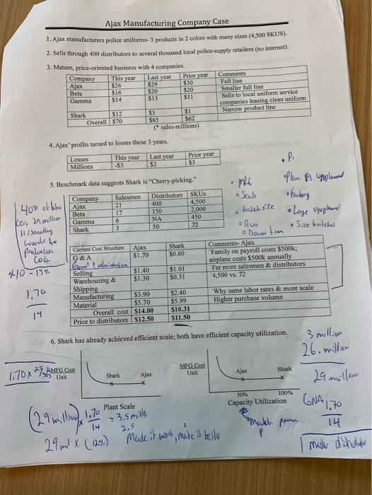  How to make Ajax profitable? With numeric solutions and charts Ajax