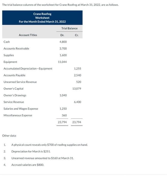  prepare the owners equity statement, balance sheet, adjusting journal entries, and