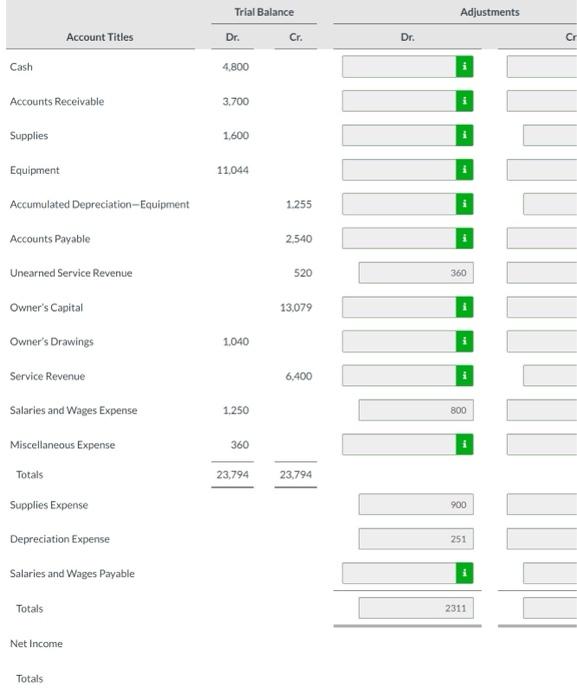 closing adjusting entries please The trial balance columns of the worksheet for