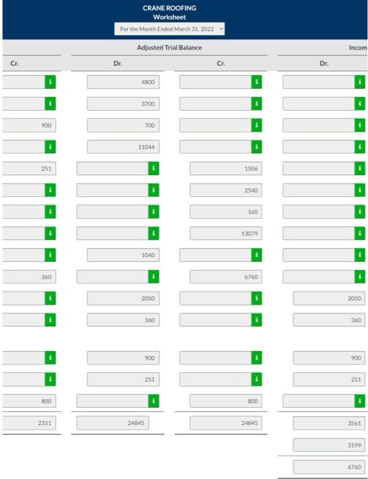 Crane Roofing at March 31, 2022, are as follows. Other data: 1.