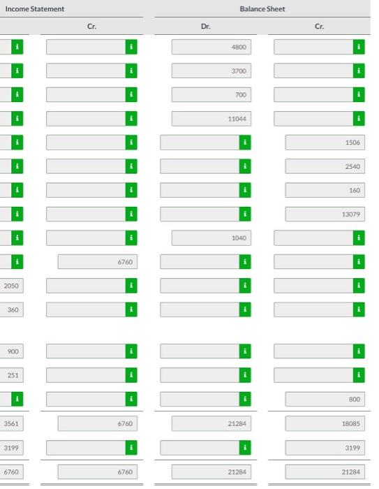 A physical count reveals only $700 of roofing supplies on hand. 2.