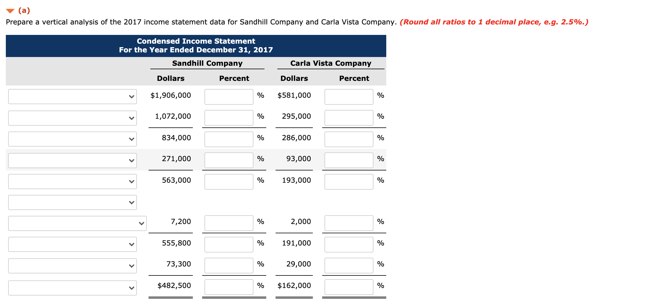 Sandhill Company and Carla Vista Company, two competitors. All balance sheet data
