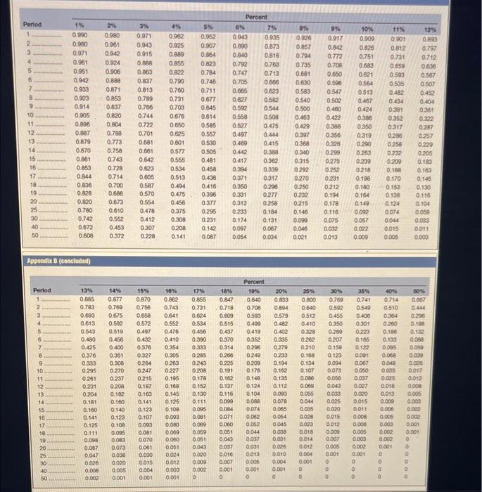  Appendix B (concluded) Aerospace Dynamics will invest $180,000 in a project