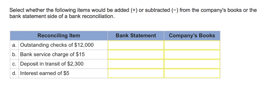  Select whether the following items would be added (+) or subtracted