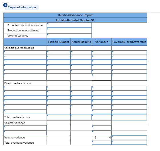 } \\ \hline \multicolumn{5}{|l|}{ Production level achieved } \\ \hline \multicolumn{5}{|l|}{ Volume