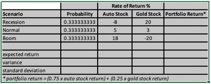 Use excel to answer the following (highlight your answer for the standard