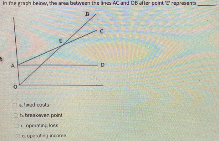  In the graph below, the area between the lines AC and