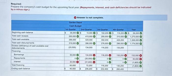 Budget ASAP! thanks! Garden Depot is a retailer that is preparing its