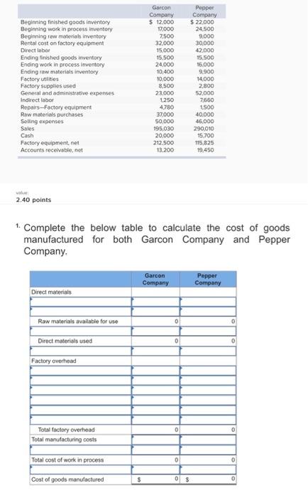  Beginning finished goods inventory Beginning work in process inventory Beginning raw