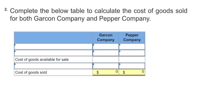 materials inwentory Rental cost on factory equipment Direct labor Ending finished goods