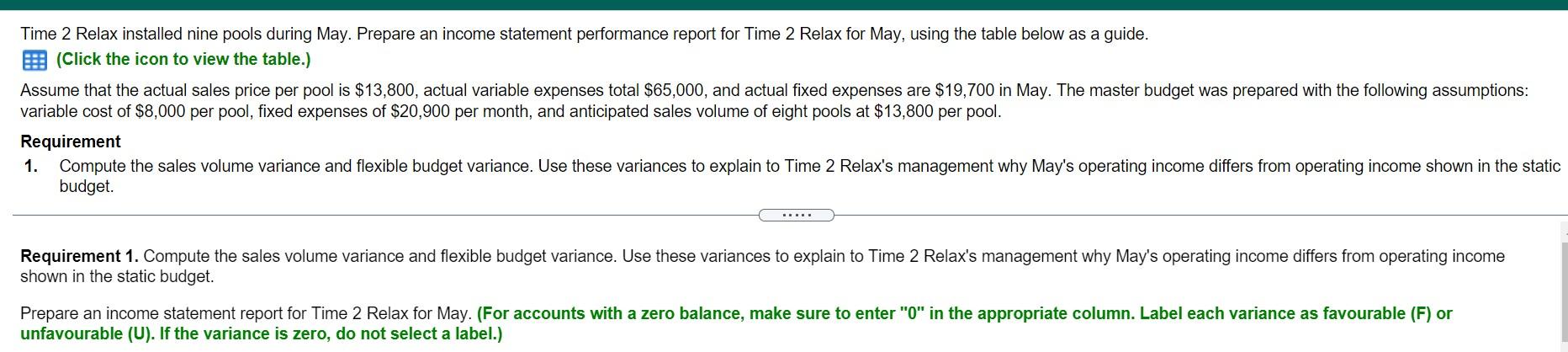 Time 2 Relax installed nine pools during May. Prepare an income