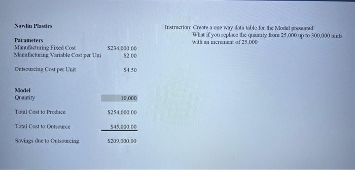  One Way and Two way data table is an application of