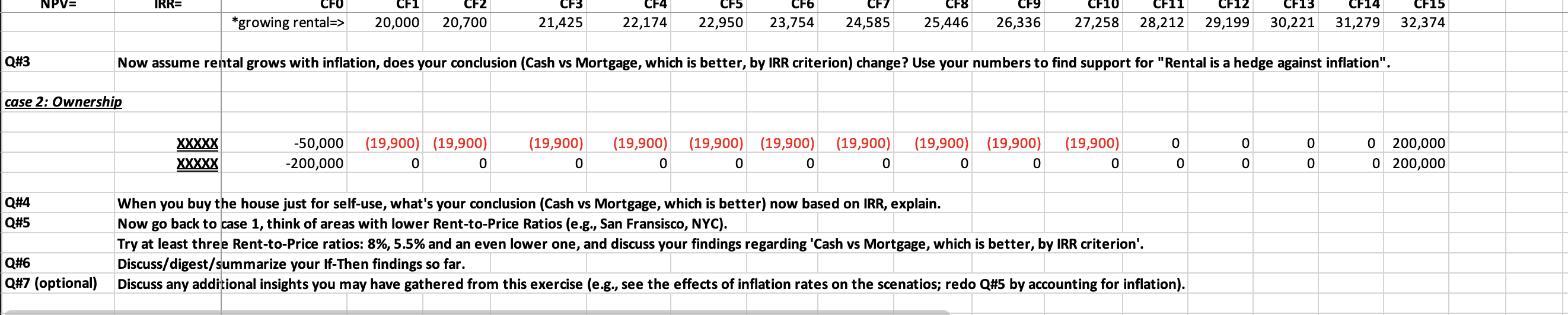 Apply capital budgeting to property investment (a) Develop proforma cash flows for
