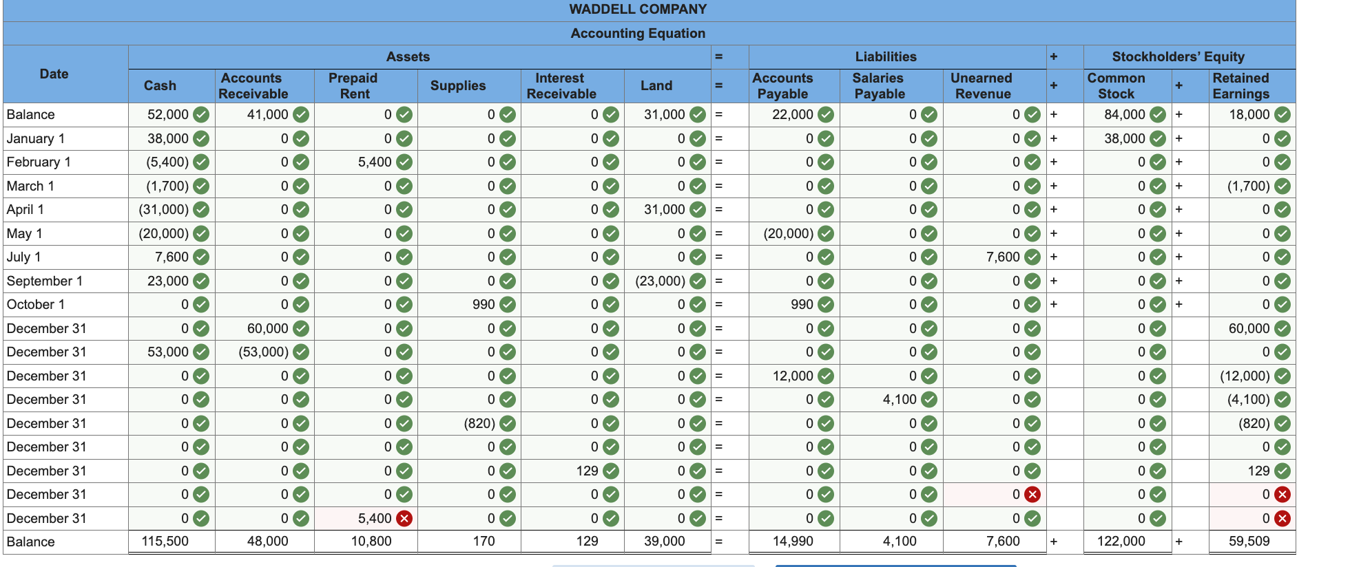 Please answer the ones I got wrong Problem 2-35A (Algo) Effect of