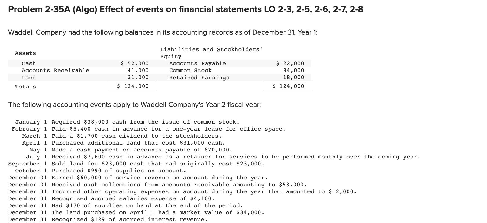 events on financial statements LO 2-3, 2-5, 2-6, 2-7, 2-8 Waddell Company