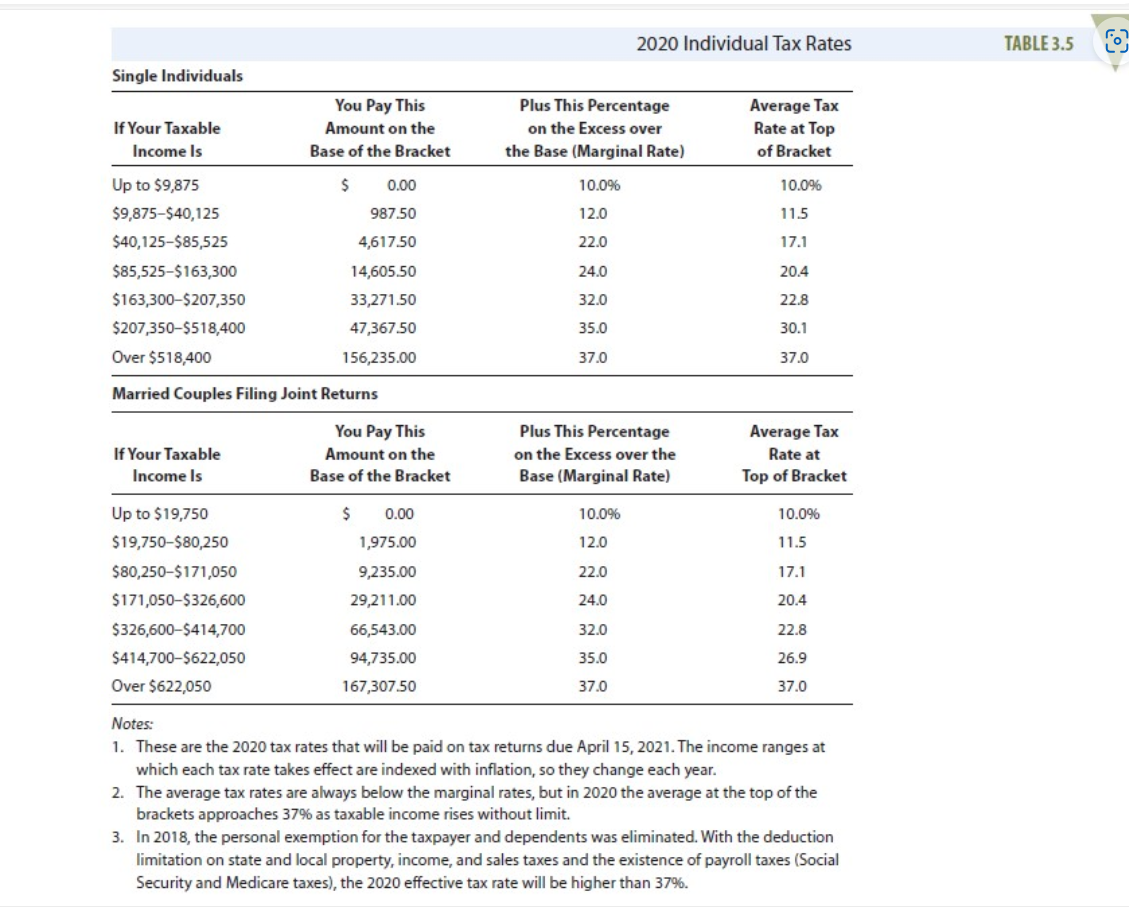  eBook Problem Walk-Through Susan and Stan Britton are a married couple
