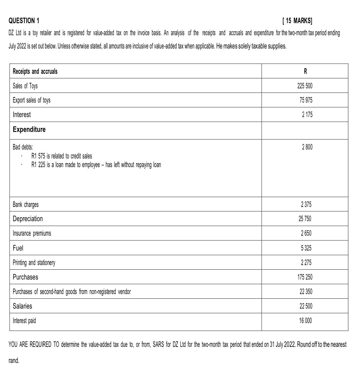  QUESTION 1 [15 MARKS] DZ Ltd is a toy retailer and