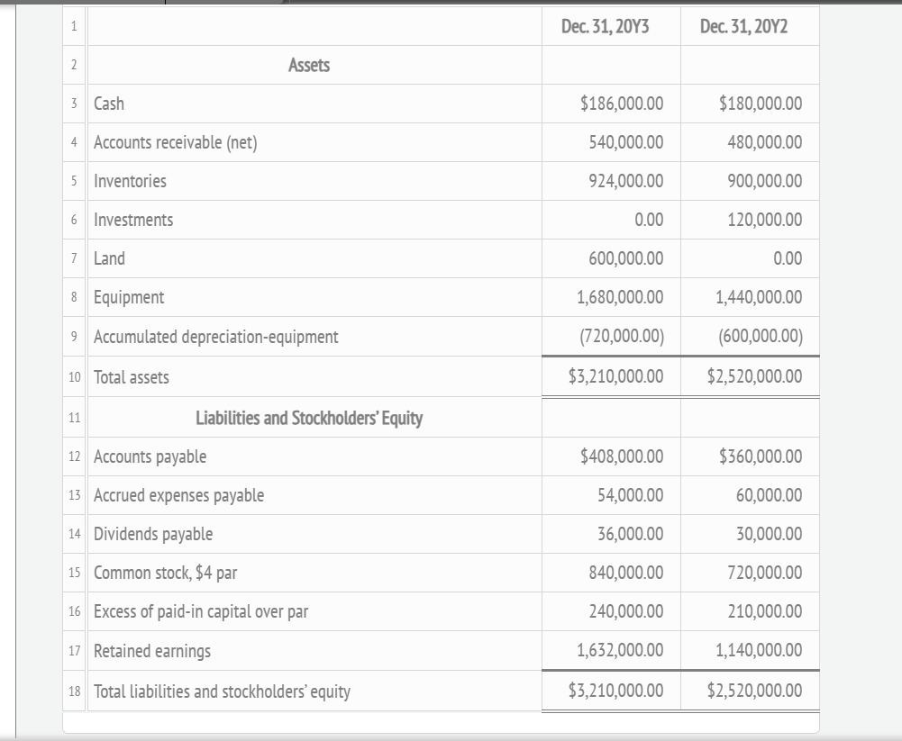  \begin{tabular}{|c|c|c|c|} \hline 1 & & Dec. 31, 20Y3 & Dec. 31,