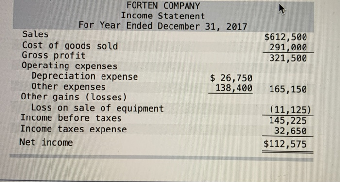 following information applies to the questions displayed below.] Forten Company, a merchandiser,