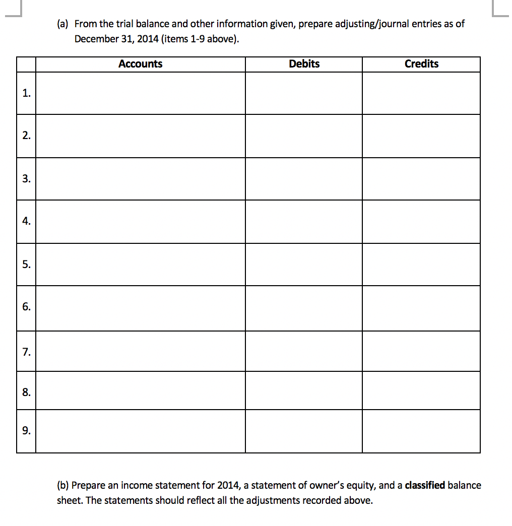 COPY IT INTO MY WORD DOCUMENT* (15 points) (Adjusting Entries and Financial